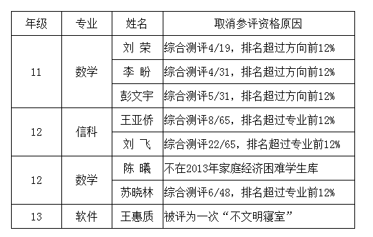 54576756f0021.png QQ截图20141103193039.png